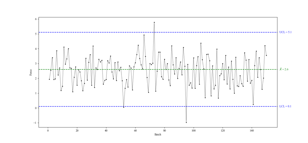 statistical process control - kiwi data science Images... Product Quality Review - Kiwi Data Science