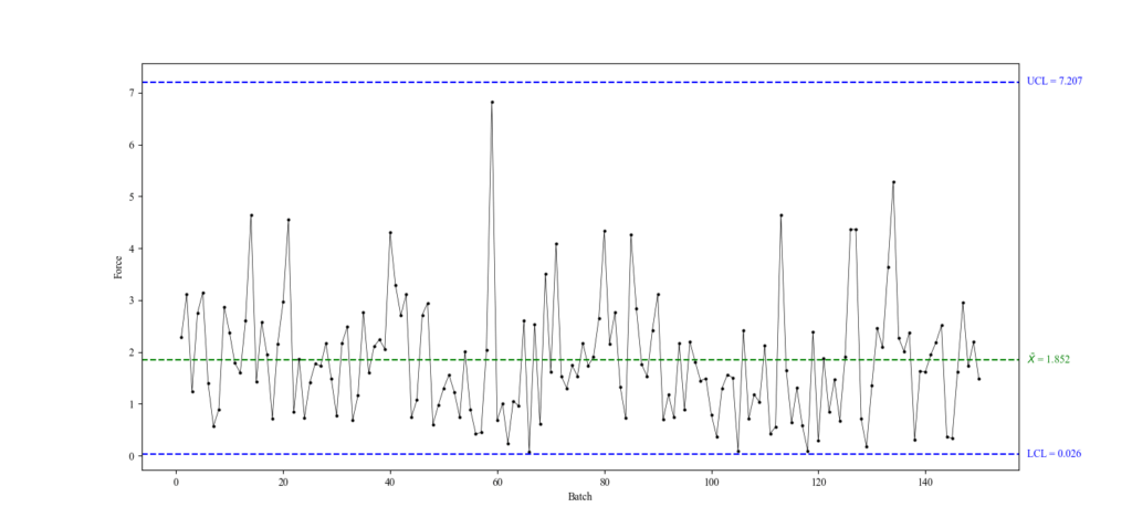 statistical process control - kiwi data science Images... Product Quality Review - Kiwi Data Science