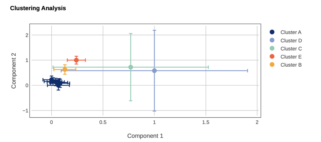 Calibration: anomaly detection - Kiwi Data Science